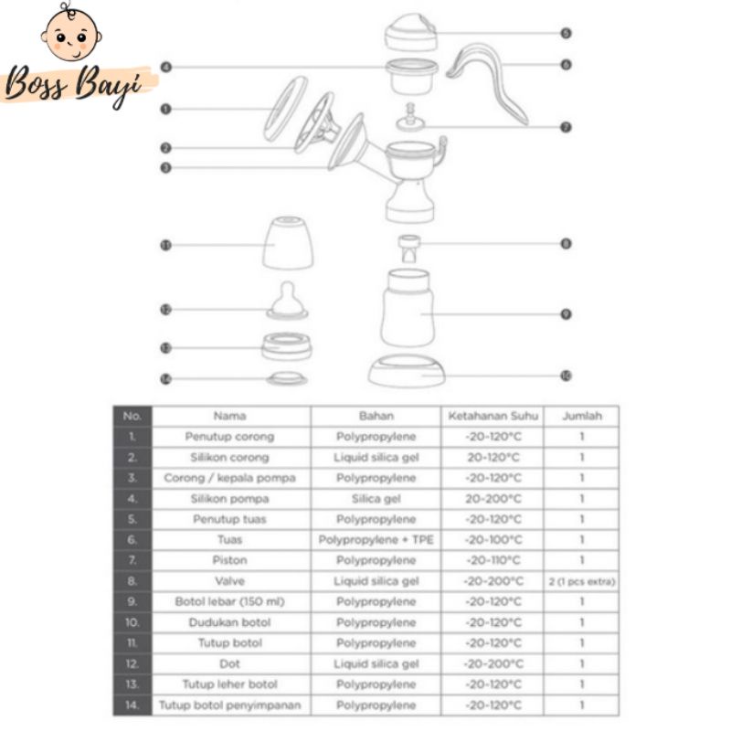 BABY SAFE Breast Pump Manual BPM01 / Pompa Asi Manual