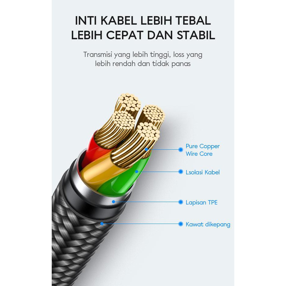 Vivan VDL100 2.4A LED Light Quick Charge SR Full Coverage Lightning Data Cable