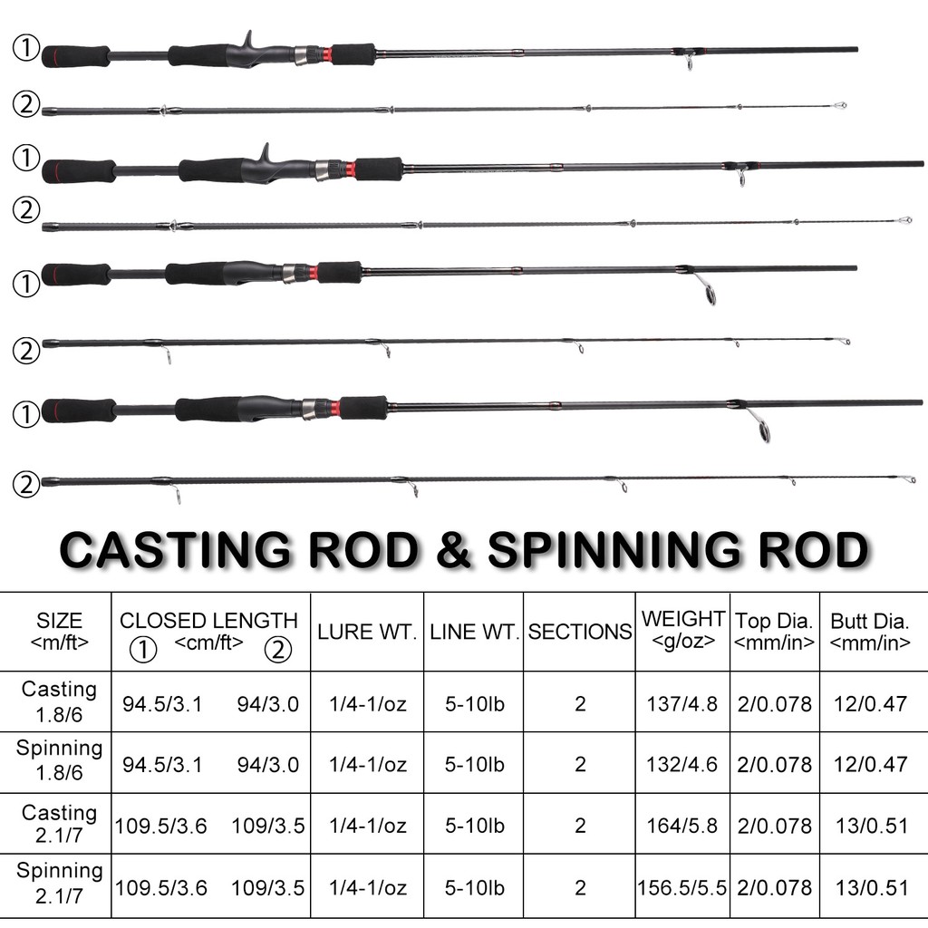 Sougayilang 2 Bagian 1.8M 2.1M Spinning Casting Fishing Rod Fiber Carbon Fishing Pole Fishing Tackle Joran Pancing