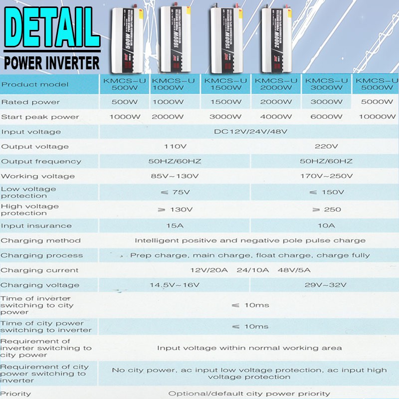EELIC POI-I500WU -UPS Power Inverter 500 Watt Adaptor DC12V-AC220V