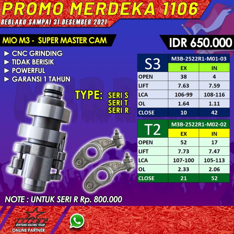 MASTER CAM BRT MIO m3 ,FINO, XRIDE 125