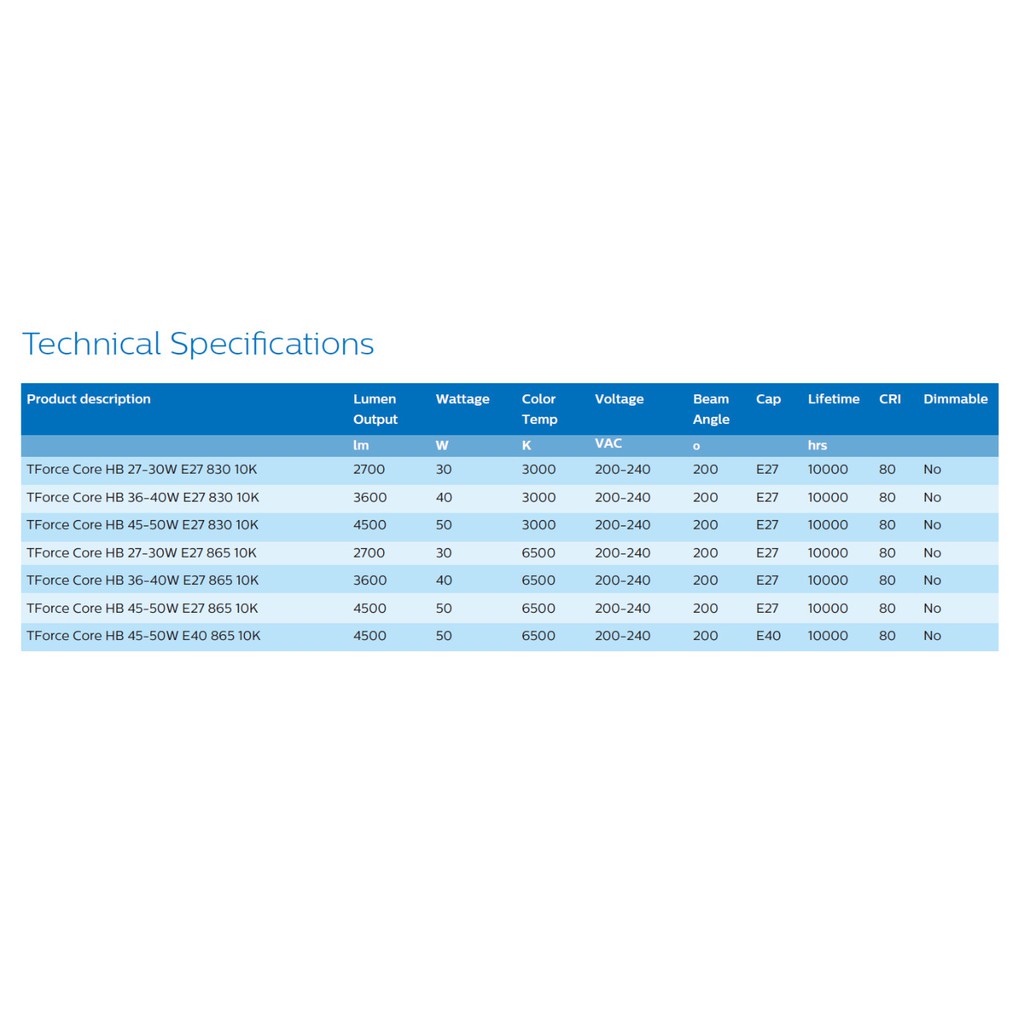 Philips Lampu LED Trueforce 30W TForce Core 6500K Cool Day Light Putih