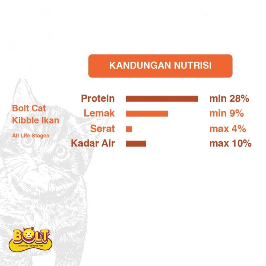 Bolt 1kg Makanan Kucing Kering