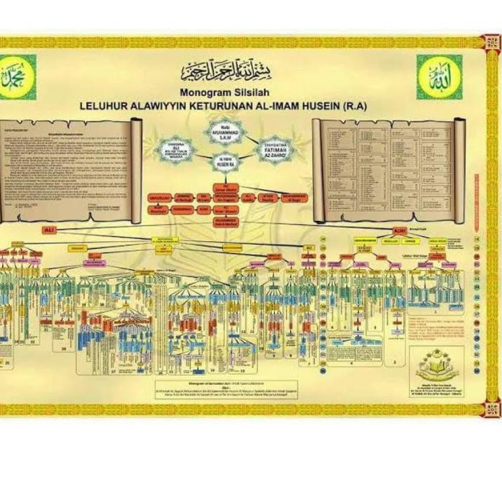 Saletopϟ POSTER FHOTO SILSILAH ALAWIYYIN SILSILAH HABAIB SILSILAH KETURUNAN AHLUL BAIT uk Jumbo UK 7