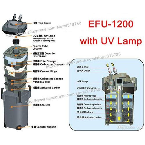 RESUN EF-1200U EF1200U UV Aquarium External Filter