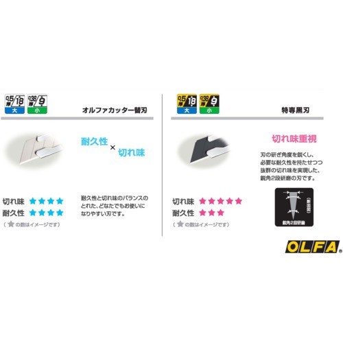 

Baru Pisau Cuter Limited Nl Cutter Olfa Ltd-07 Nl 18Mm Cutter Knife