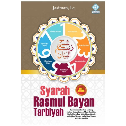Syarah Rasmul Bayan