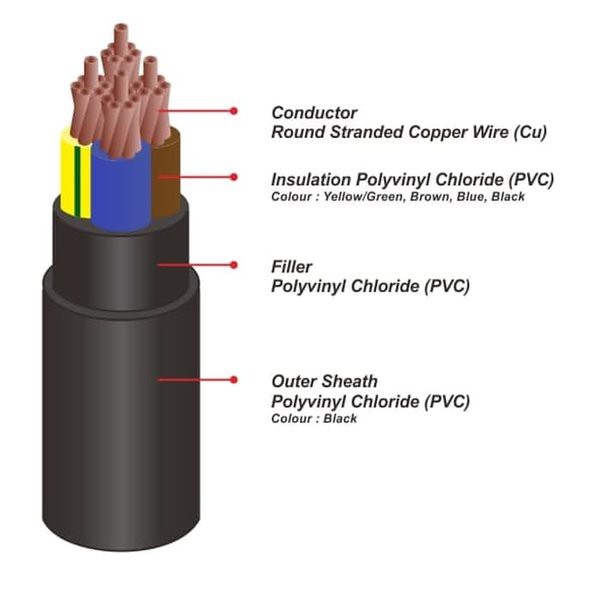 Kabel Listrik NYY 4x120mm2 SUTRADO ( 4x120mm 4x120 4 x 120mm 4x120 )