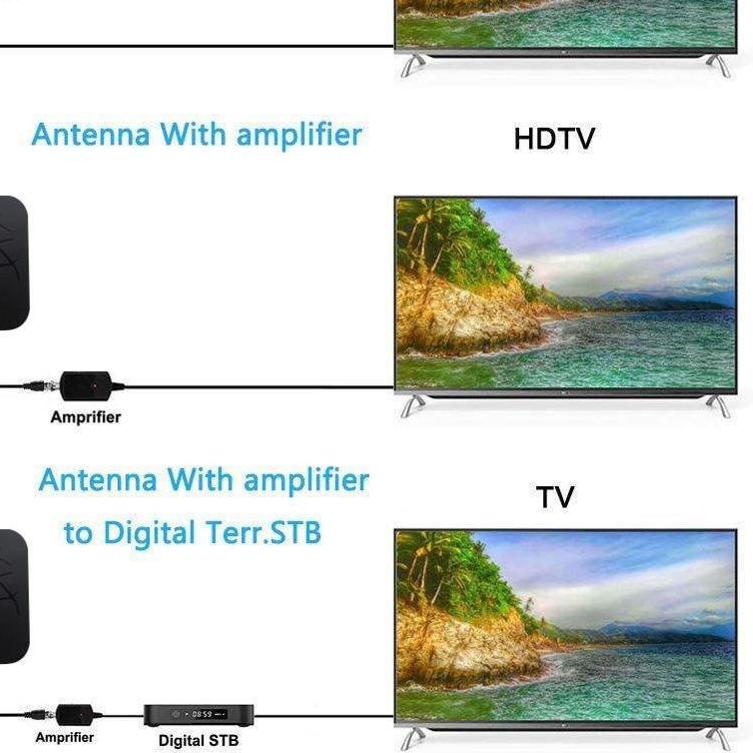 100% ORIGINAL Taffware Antena TV Digital DVB-T2 High Gain 25dB with Signal Booster Amplifier - TFL-D
