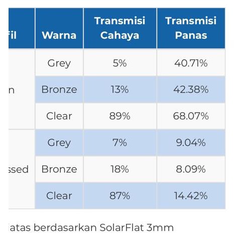 ☇ SOLARFLAT 3mm solar flat atap genteng pvc upvc alderon 3 mm polos ♞