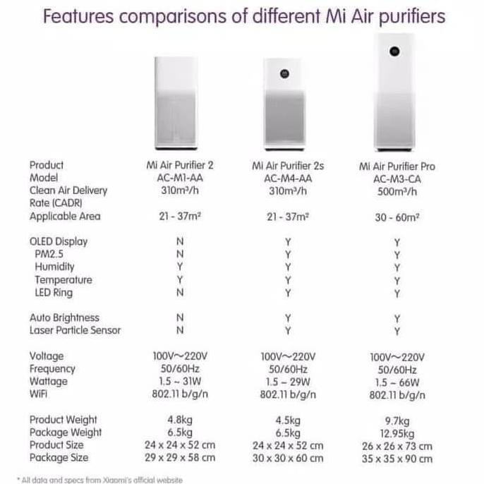 Xiaomi Mi Air Purifier 2S