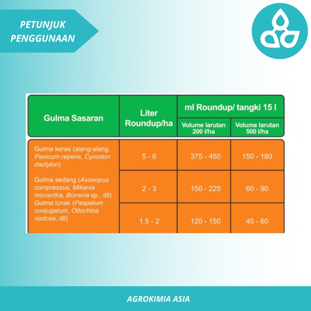 Basmi Rumput Liar Roundup 486SL 1 Liter