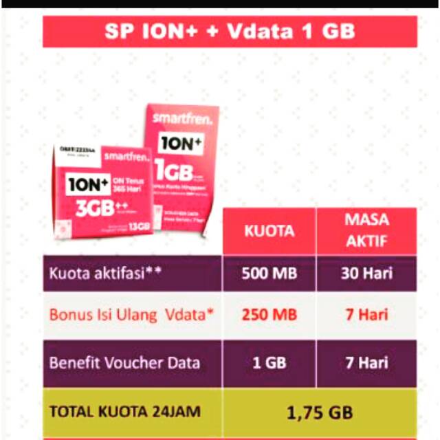 Promo.. Kartu Perdana Smartfren 1ON+ (ion plus) + Voucher Data 1ON+ (1Gb/24 jam)