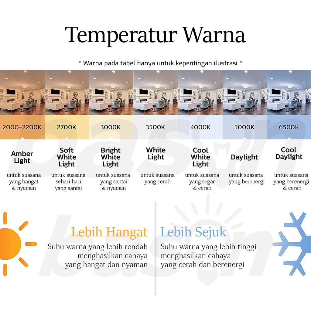 Perbedaan PHILIPS LED Downlight &amp; Warna Cahaya - oleh Bason