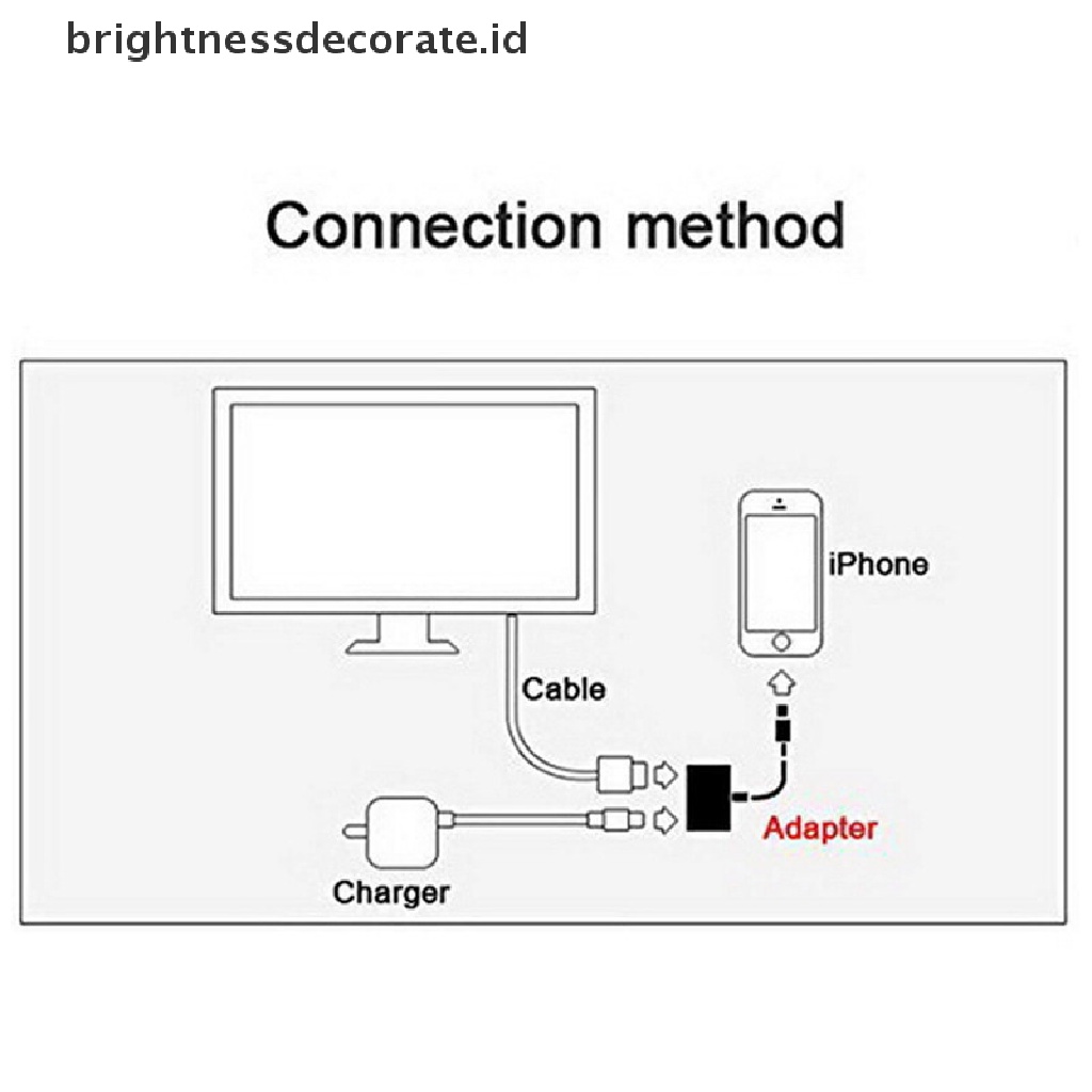 Kabel Adapter Lightning Digital Av 8 Pin Ke Hdmi Untuk Iphone 8 7 X Ipad