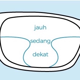 Biaya Penambahan Lensa Progesif Anti Radiasi Normal/Minus/Add Plus