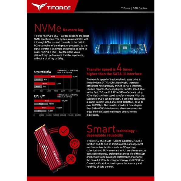 Team SSD Gaming CARDEA T-Force 240GB PCI-e 3.0 x4 with NVMe 1.2 RED