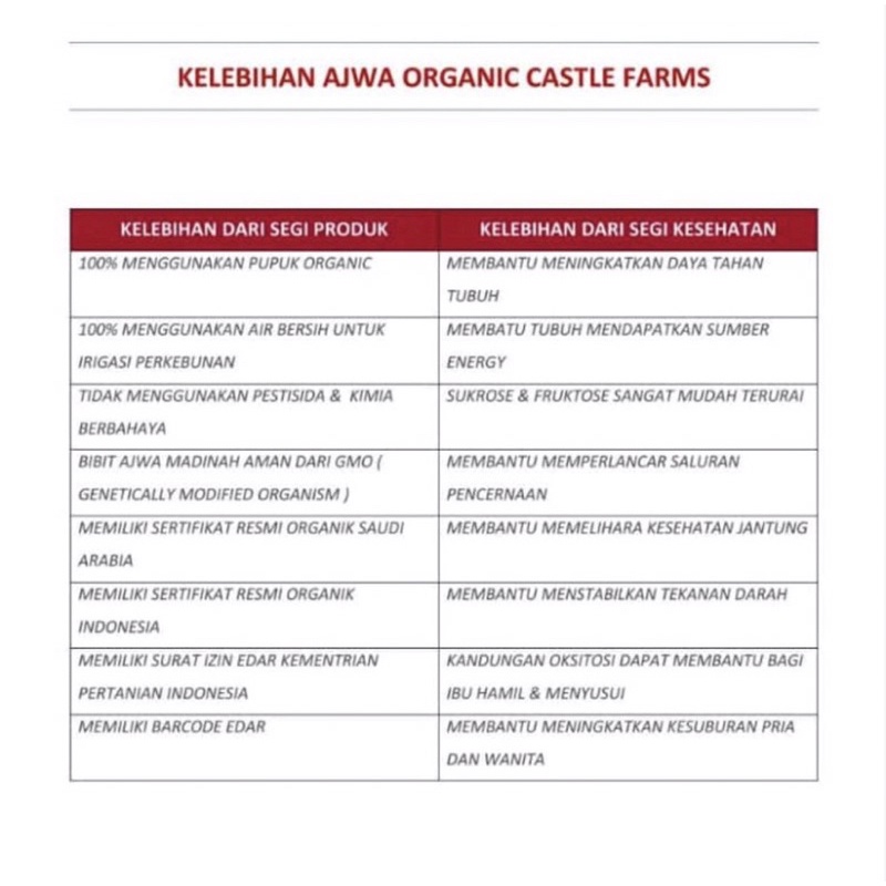 Kurma ajwa castle farm 250gram/ kurma asli madinah/ kurma nabi/ ajwa jumbo organik