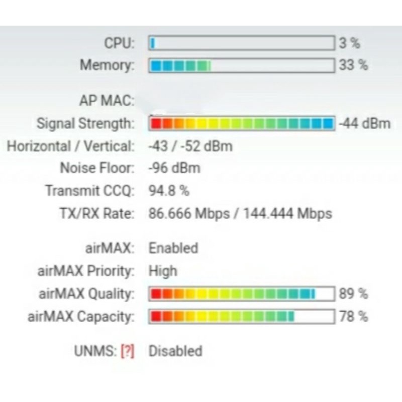 Todaair TD3024-14M 2.4GHz 14dBi 200mW Ubiquiti Ubnt Nanostation M2 Loco AirMax