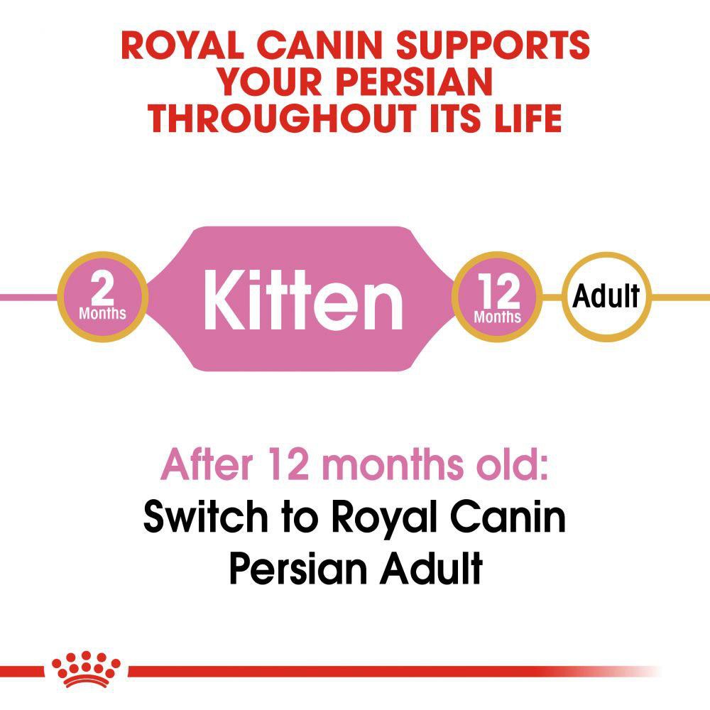 ROYAL CANIN Kitten Persian 4KG MAKANAN KERING ANAK KUCING