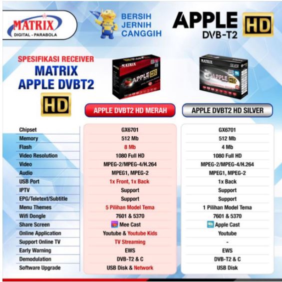 Set Top Box Tv Digital Matrix DVB T2 Apple HD EWS / set top box dvb t2 / set box tv digital / box tv digital / set top box tv tabung / stb dvb t2