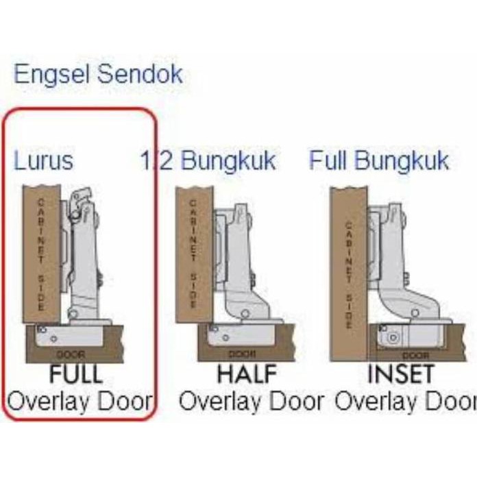 Engsel Pintu Lemari Kecil / Engsel Sendok Mini
