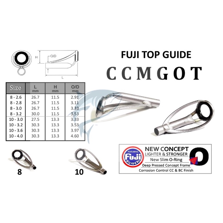 Fuji Top Guide CCMGOT
