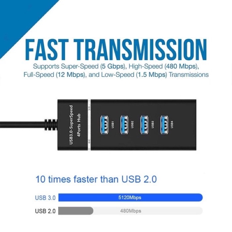 USB 3.0 HUB 4 PORT FAST/ USB HUB / USB 3.0 HUB HIGH SPEED 4 PORT