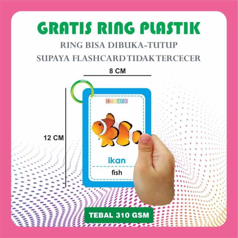 Flash Card 2 SISI BOLAK BALIK | Bonus RING | Kartu Pintar Flash Card Mainan Edukasi Anak