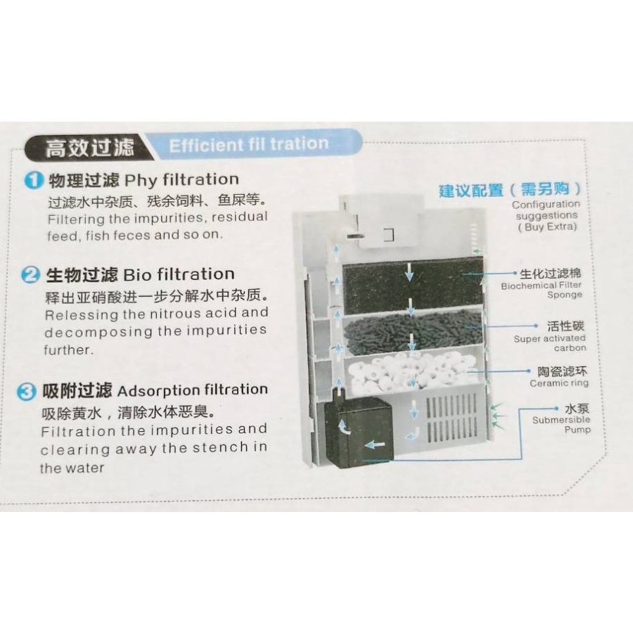 Internal Filter Jeneca GL 7 / Jeneca Gl-7 include 3 rack media Filter