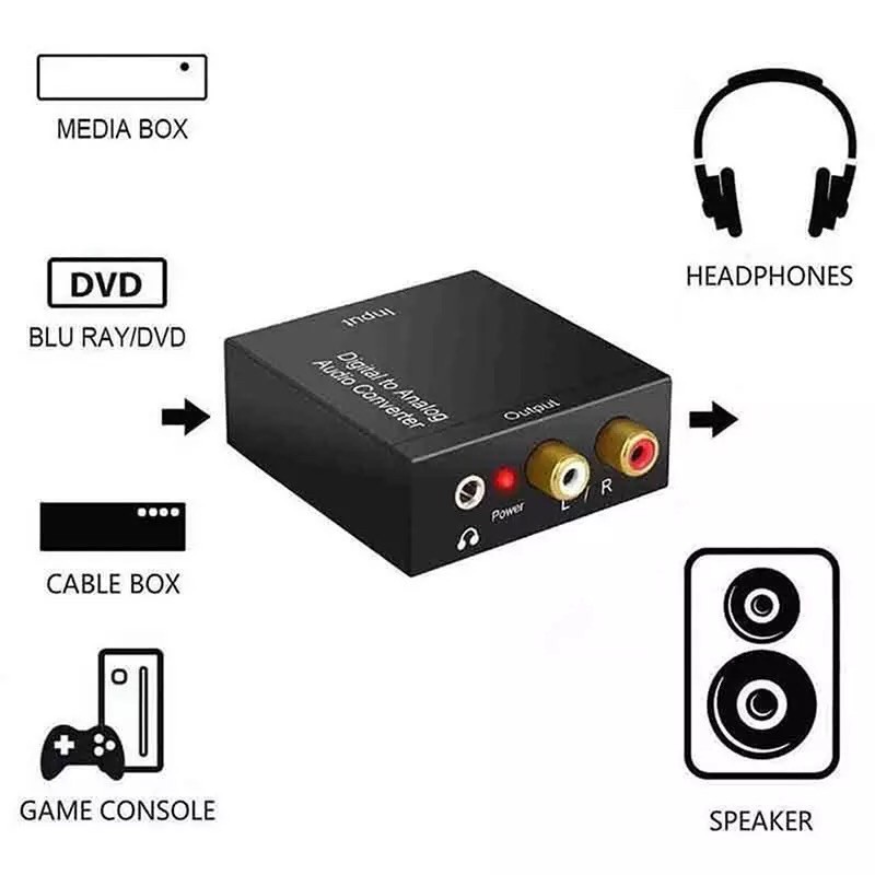 Digital to Analog Audio Converter Coaxial or Toslink L/R Audio Converter Adapter Optical