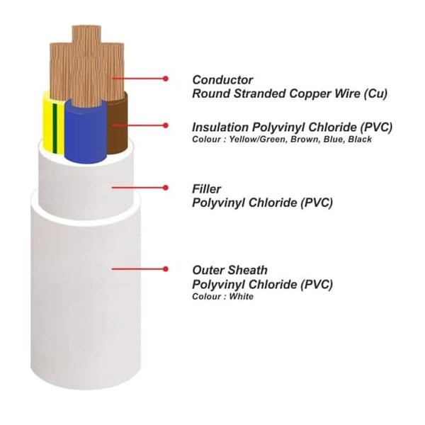 Kabel Listrik Serabut NYMHY 4x4mm2 SUTRADO ( NYY HY 4x4mm 4x4 mm 4 x 4 mm2 )