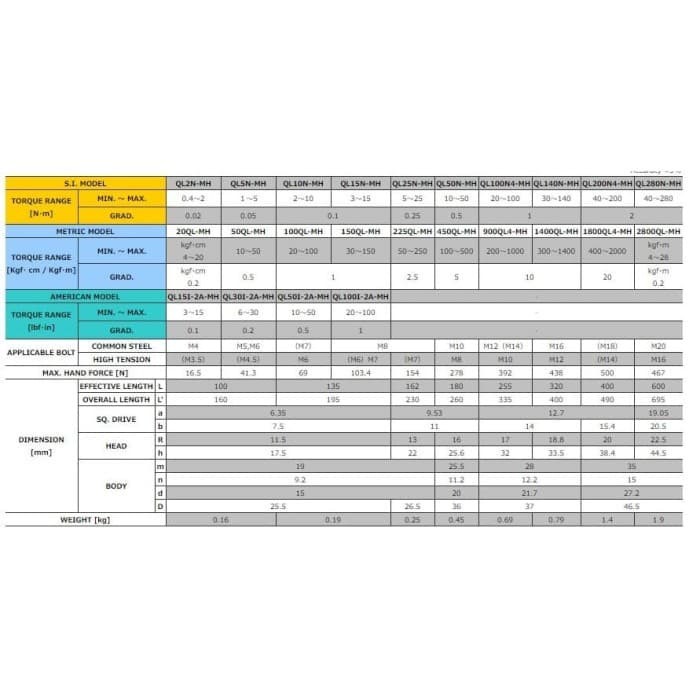 TOHNICHI Adjustable Torque Wrench QL280N-MH