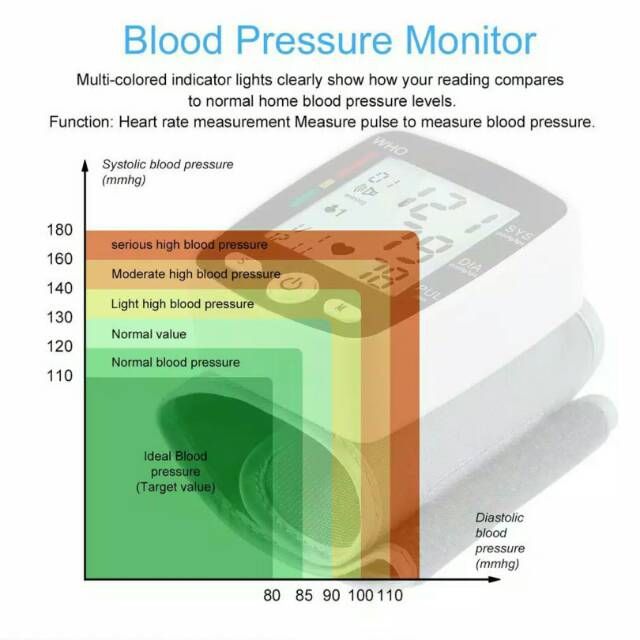 Tensimeter Digital Canggih Full Otomatis Bisa dicharge seperti HP Hasil pakai Suara Indikator WHO