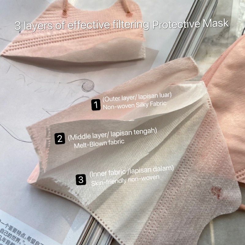 Masker 3D Duckbill Japan Quality 3 layer BFE&gt;98% (isi 5 pcs) / Masker Disposable