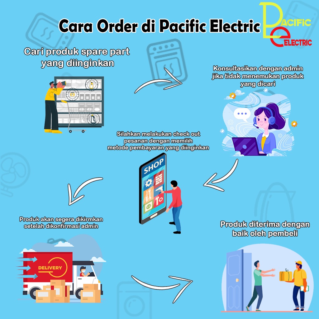 Heater Kaca Kulkas Heater Kulkas Mitsubishi Defrost Glass Heater