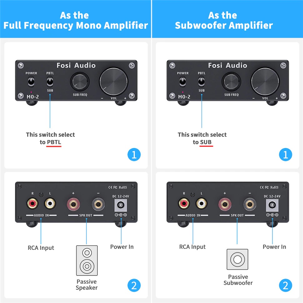 Fosi Audio Subwoofer Amplifier Mono Channel 100W TPA3116 - M0-2 - Black