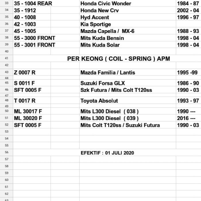 Per Keong Mobil JAMEX Avanza S 2010 Front READY dan Dijamin ASLI