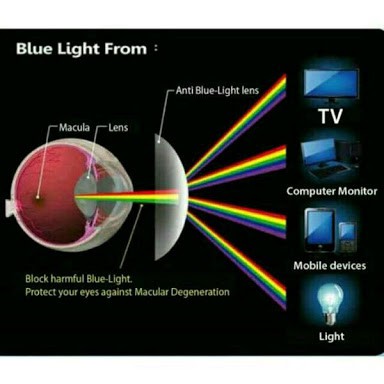 Lensa blueray SV 1.56 Blue Blocker 420nm bisa untuk normal atau minus