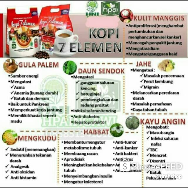 

Kopi elemen