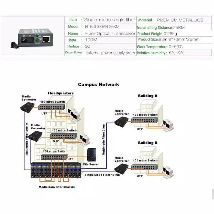 HTB-3100 Fiber Optical Media Converter sepasang AB