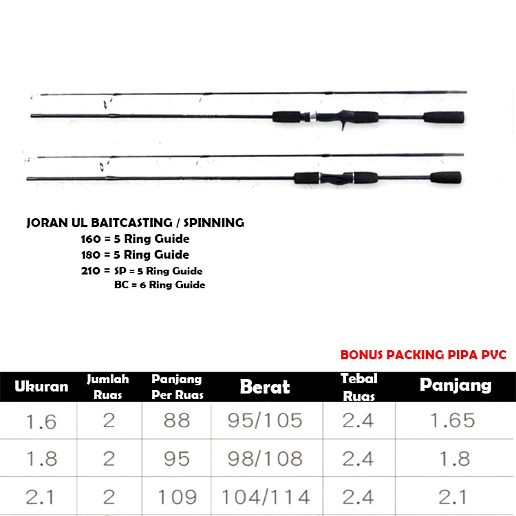 JORAN UL ULTRALIGHT RENLONG WARNA HITAM CARBON FIBER SPINNING DAN BAITCASTING