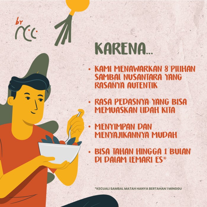 

Sambal-Aneka- Sambal Matah Pedas Nikmat Rumahan Ncc -Aneka-Sambal.