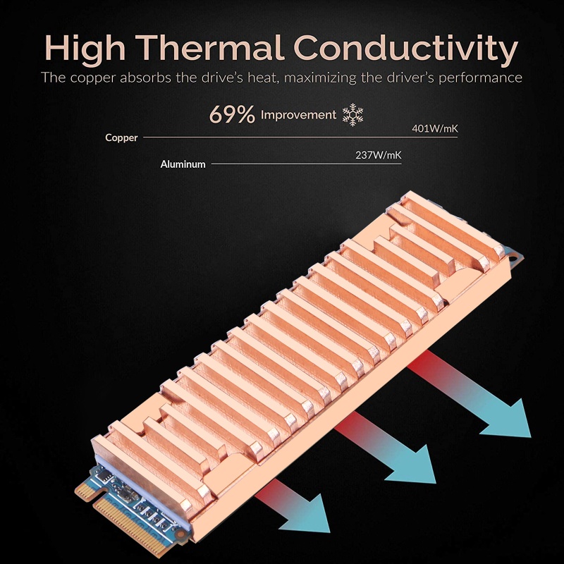 Bt Pendingin Tembaga Murni Heat Sink Untuk Heatsink M.2 NGFF PCI-E NVME M2 SSD Untuk