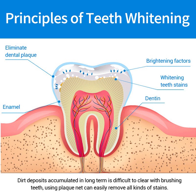 Pembersih karang gigi Pemutih Gigi Bedak Pasta Gigi Pemutih 50g Memutihkan Gigi Mencegah Kerusakan Gigi Menghilangkan Karang Gigi Mengurangi Bau Mulut Dan Membersihkan Mulut 4.8