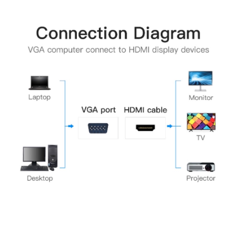 vga to hdmi vention acn-vga male to hdmi female