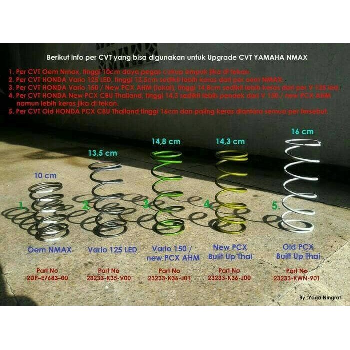 PER CVT PCX 150 THAILAND