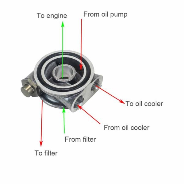 4 3 Engine Oil Cooler Diagram - Wiring Diagram Networks