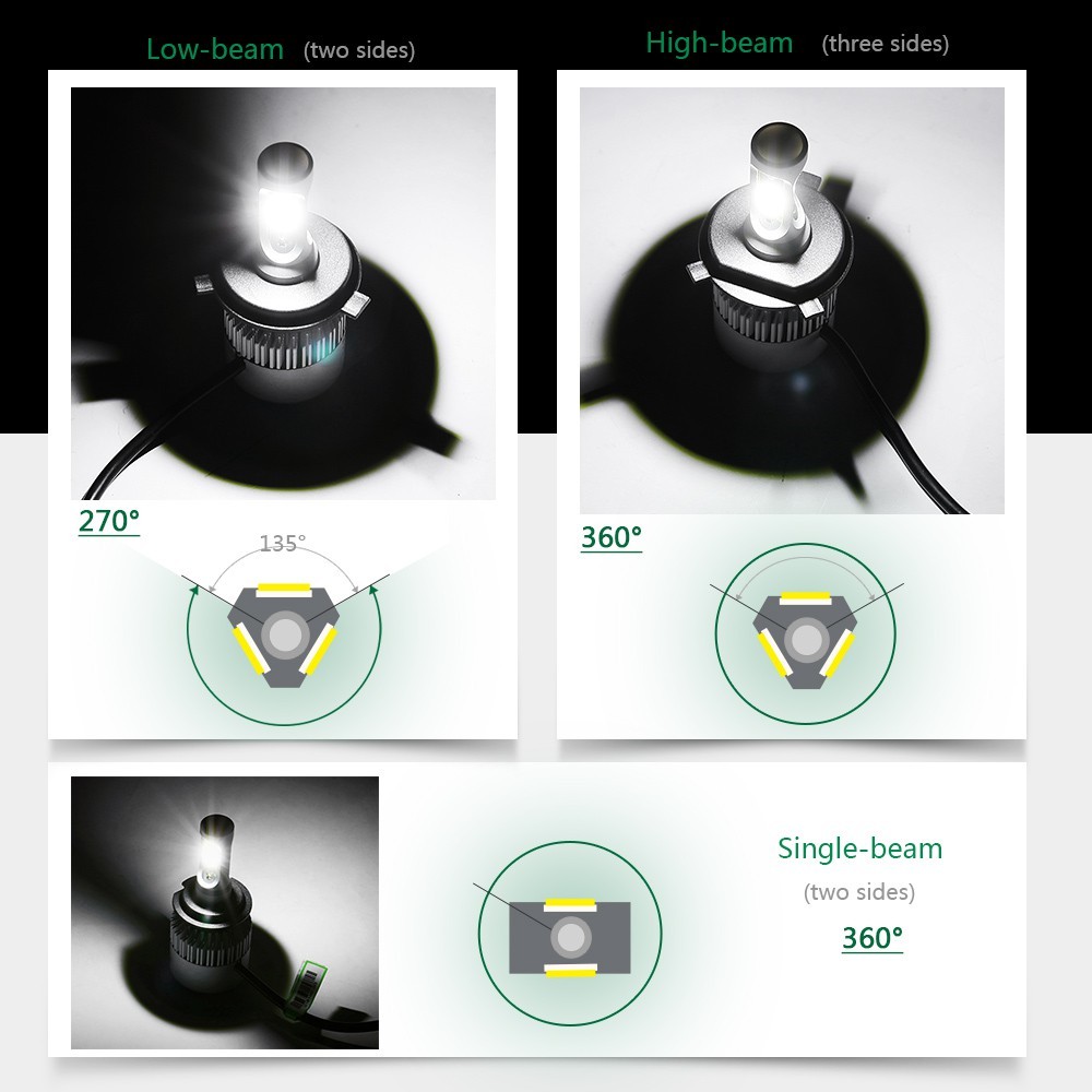 Lampu Kabut Depan Mobil H4 Led H7 H8 Hb4 H1 H3 9005 Hb3 S2 72w 8000lm 6500k