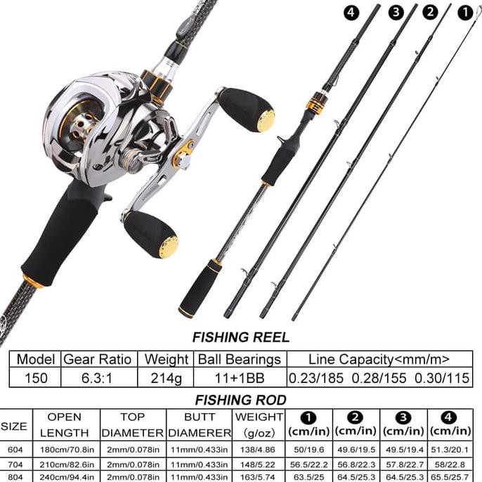 baitcaster rod and reel combo